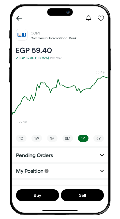 CIB stock chart on thndr app