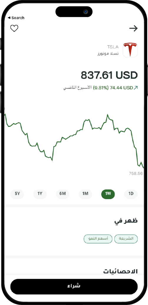 آداء سهم شركة تسلا في السوق الأمريكي من تطبيق ثاندر